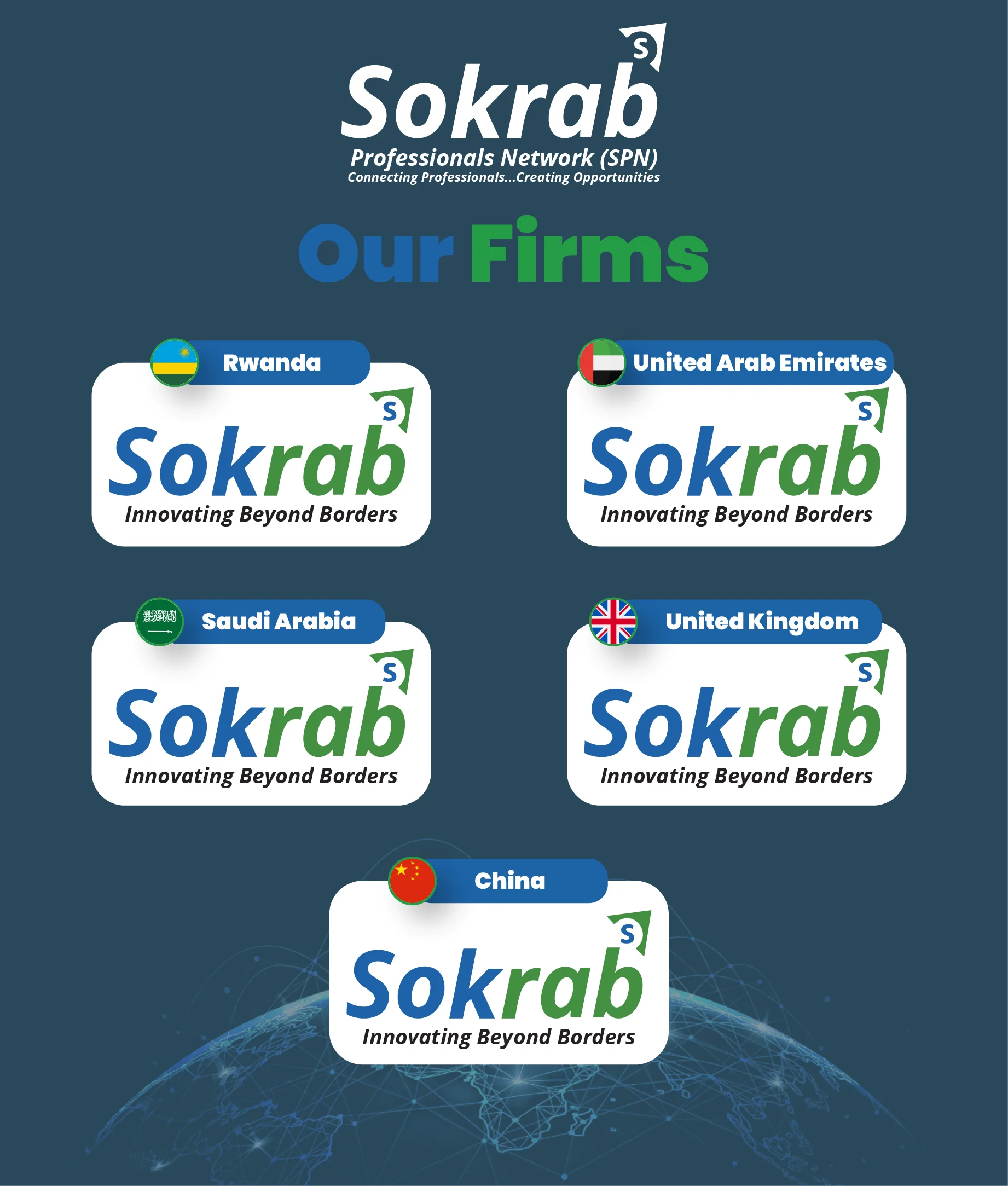 SokraAbnetwork Firms